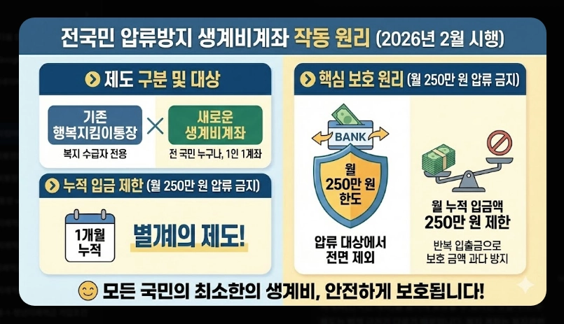 행복지킴이통장 개설 가능 은행 11곳 비교 2026년 변경사항 및 추천 은행 가이드
