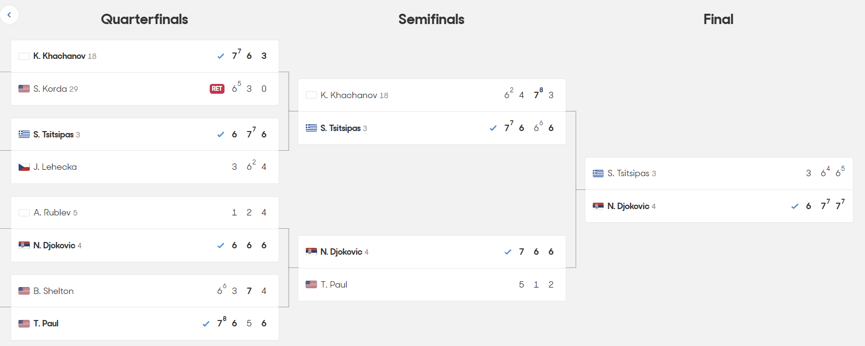 2023 호주 오픈 테니스 대회 결승전 우승자 챔피언 우승상금