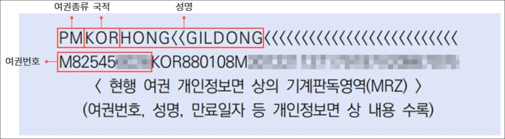 10 차세대 전자여권 기계판독 영역