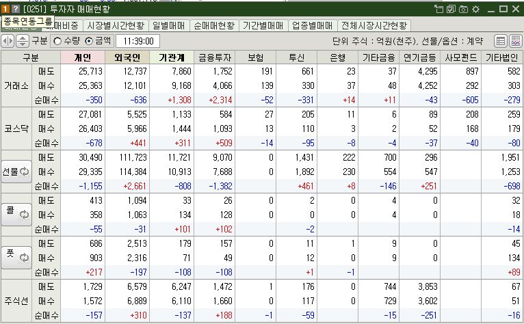 매매현황