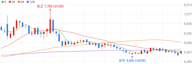 중국-경기-관련주-브랜드엑스코퍼레이션-주가