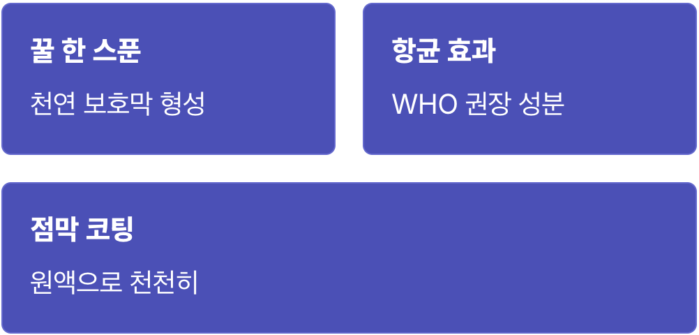 두 번째 응급처치 : 꿀 한 스푼의 마법