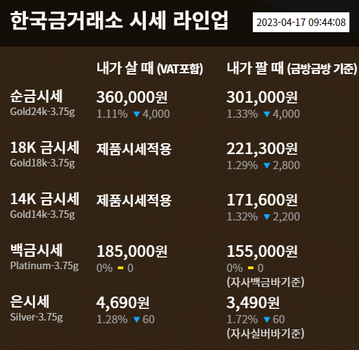 금시세 1돈가격