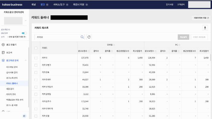 카카오 비즈니스&#44; 카카오 키워드 광고&#44; 키워드&#44; 키워드 입찰가&#44; 광고&#44; 광고 분석&#44; 카카오 광고&#44; 비즈채널