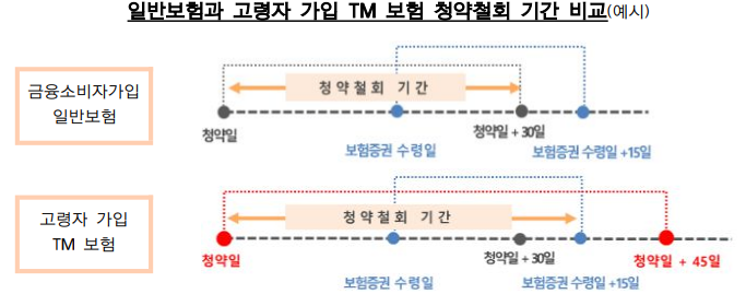 기간 비교