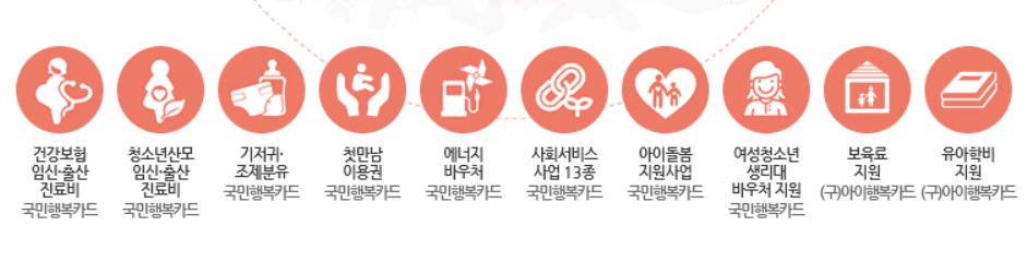 국민행복카드 잔액조회 발급 어디서 사용할 수 있을까?