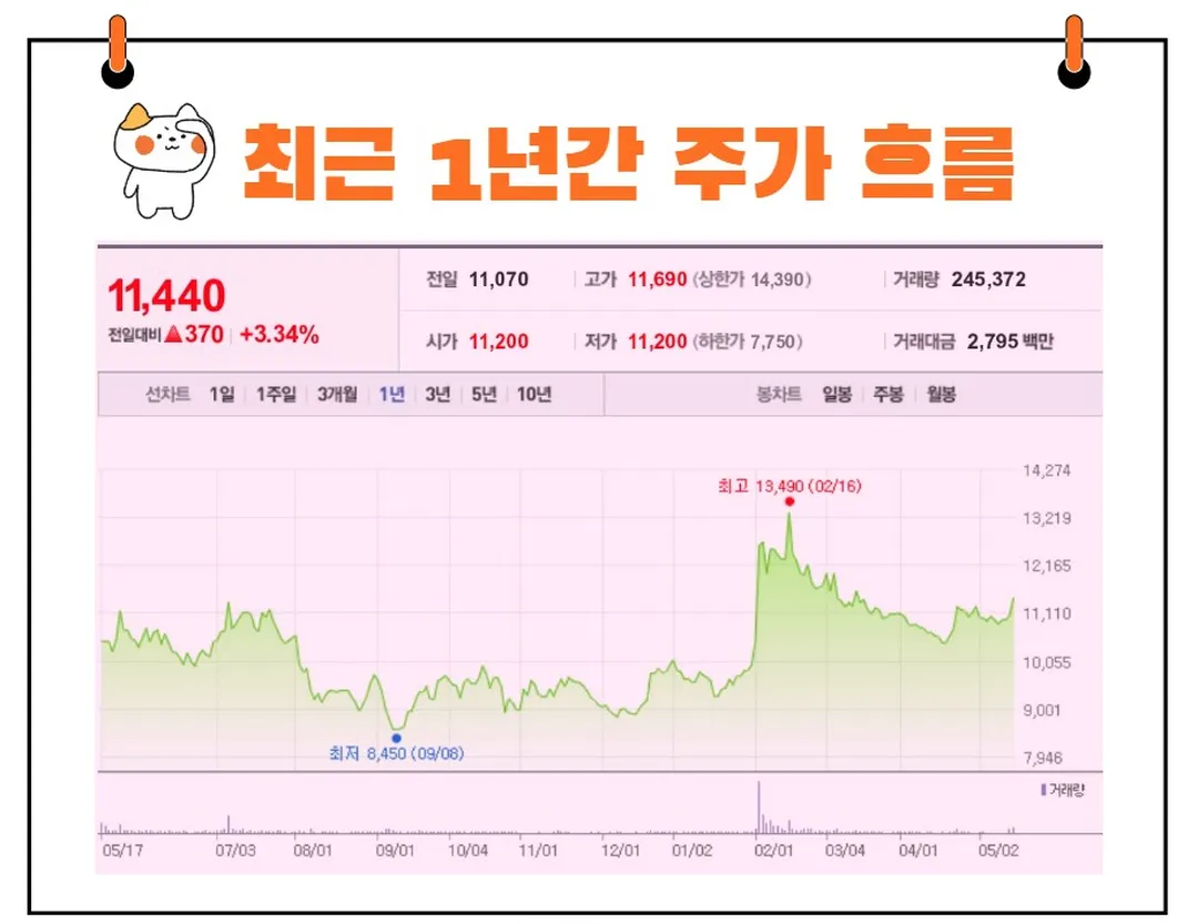 피에이치에이 주가