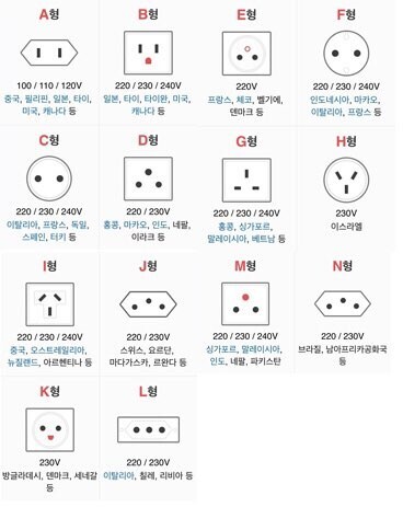 나라별 전압