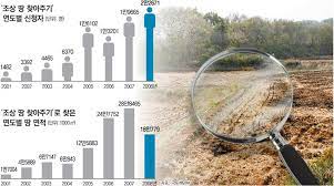 한국조상땅찾기