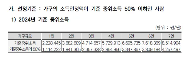 차상위계층 혜택 확인 방법