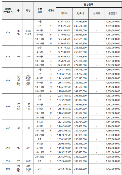 신반포-메이플자이-분양가