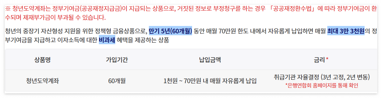 청년도약계좌