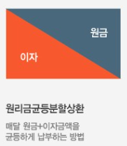 대출 상환 방식