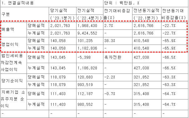 삼성전기 1분기 실적