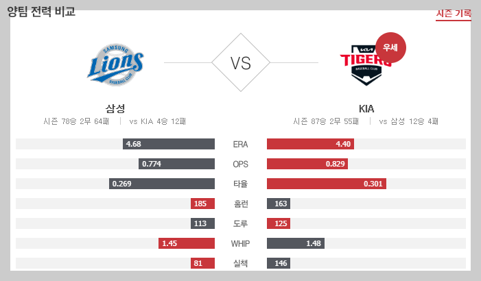 2024 한국시리즈 예매
