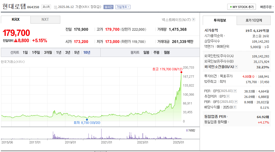 현대로템 주가