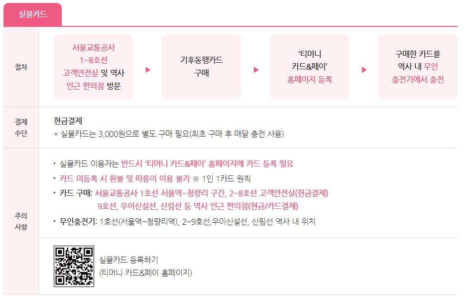 실물카드 구매 및 충전방법