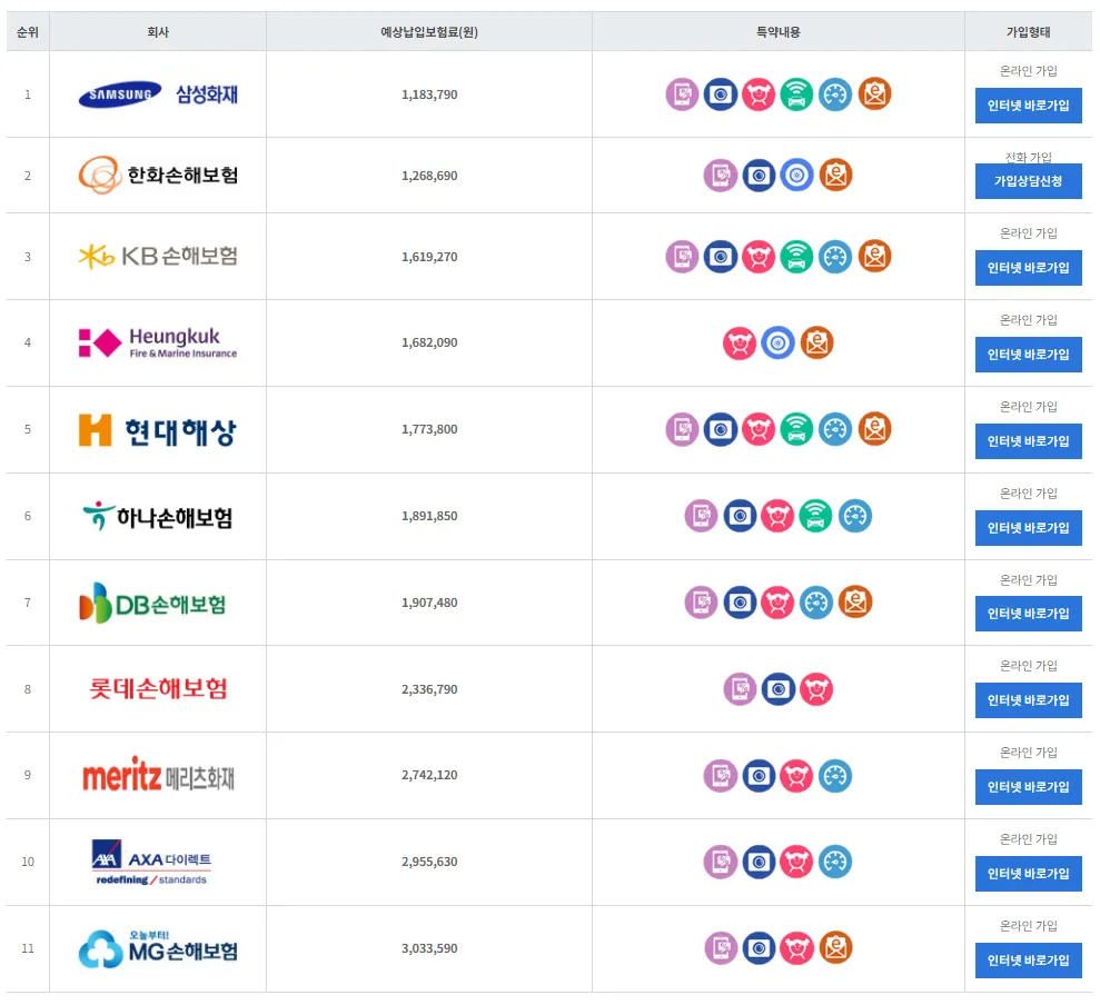 보험다모아 포드 머스탱 보험료