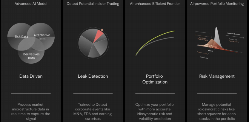 ๊ฐ๋ณ์ฃผ์์ ๊ณ ์ ์ํ์ ๋ฐ๊ฒฌํ๋ ๋ชจ์์ดํฌ AI-์ด๋ฏธ์ง