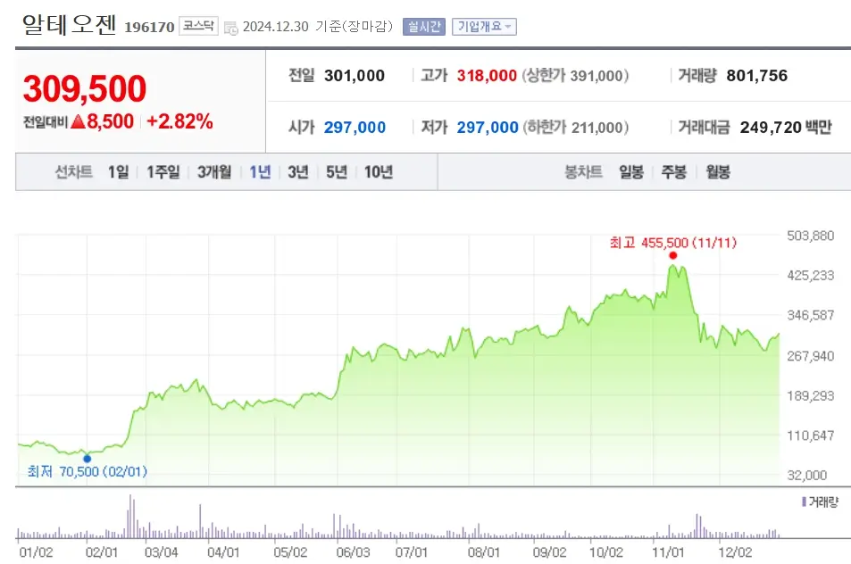 바이오 산업 관련주 수혜주