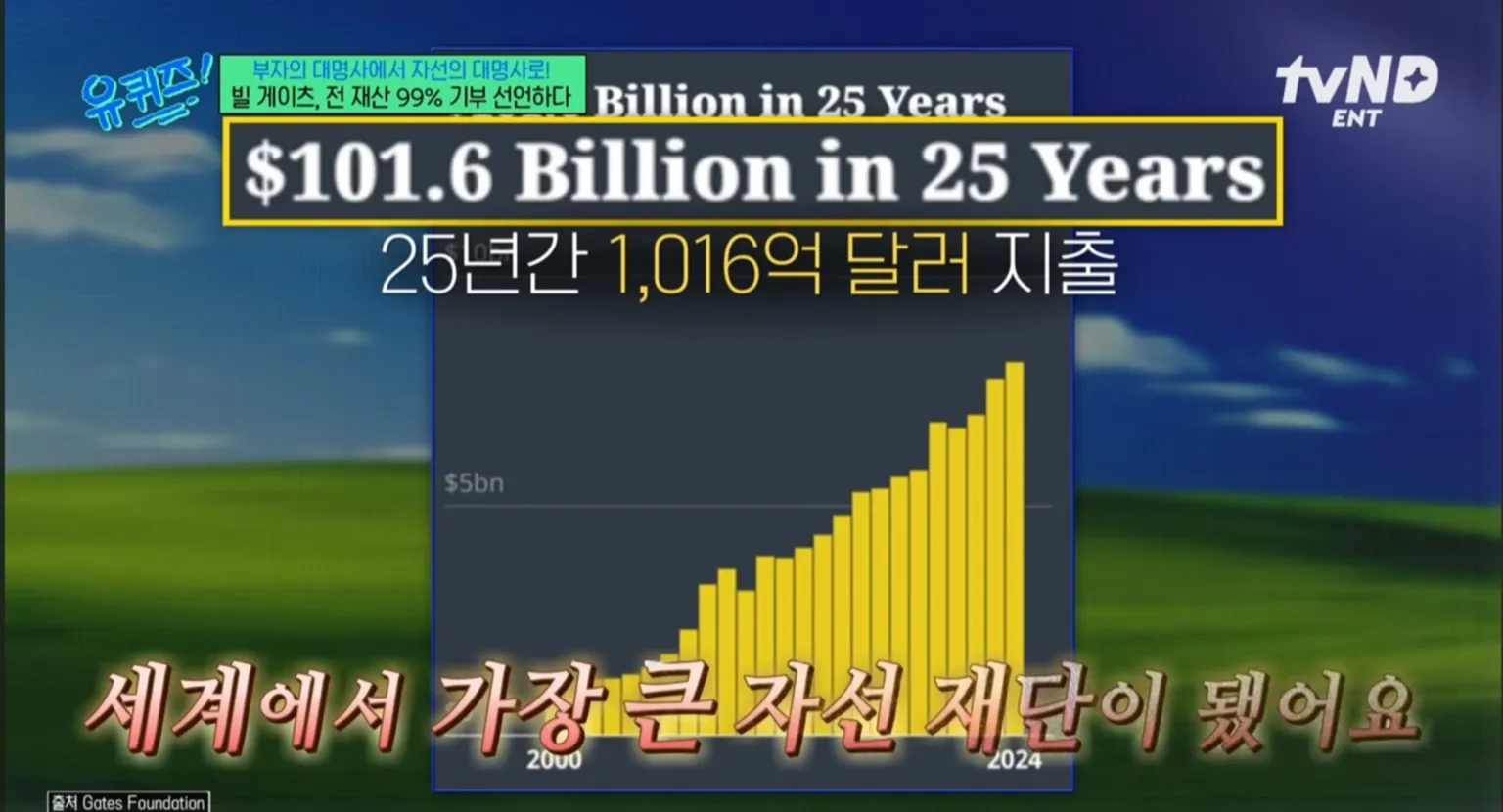 빌 게이츠&amp;#44; 유퀴즈&amp;#44; 유퀴즈 온 더 블럭&amp;#44; 빌 게이츠 유퀴즈&amp;#44; 빌 게이츠 철학&amp;#44; 부자로 죽지 않겠다&amp;#44; AI 시대 조언&amp;#44; 게이츠 추천 도서&amp;#44;빌 게이츠 유퀴즈 추천 도서&amp;#44; 빌 게이츠 생각주간&amp;#44; 팩트풀니스&amp;#44; 우리 본성의 선한 천사&amp;#44; 세상은 실제로 어떻게 돌아가는가&amp;#44; 바츨라프 스밀&amp;#44; 스티븐 핑커&amp;#44; 한스 로슬링&amp;#44; 인생책&amp;#44; 게이츠 명언&amp;#44; 자기계발&amp;#44; 자선가&amp;#44; 게이츠 기부&amp;#44; 게이츠 루틴&amp;#44; 호기심&amp;#44; 평생학습&amp;#44; 혁신가&amp;#44; 세계 부자 1위&amp;#44; 게이츠 재단