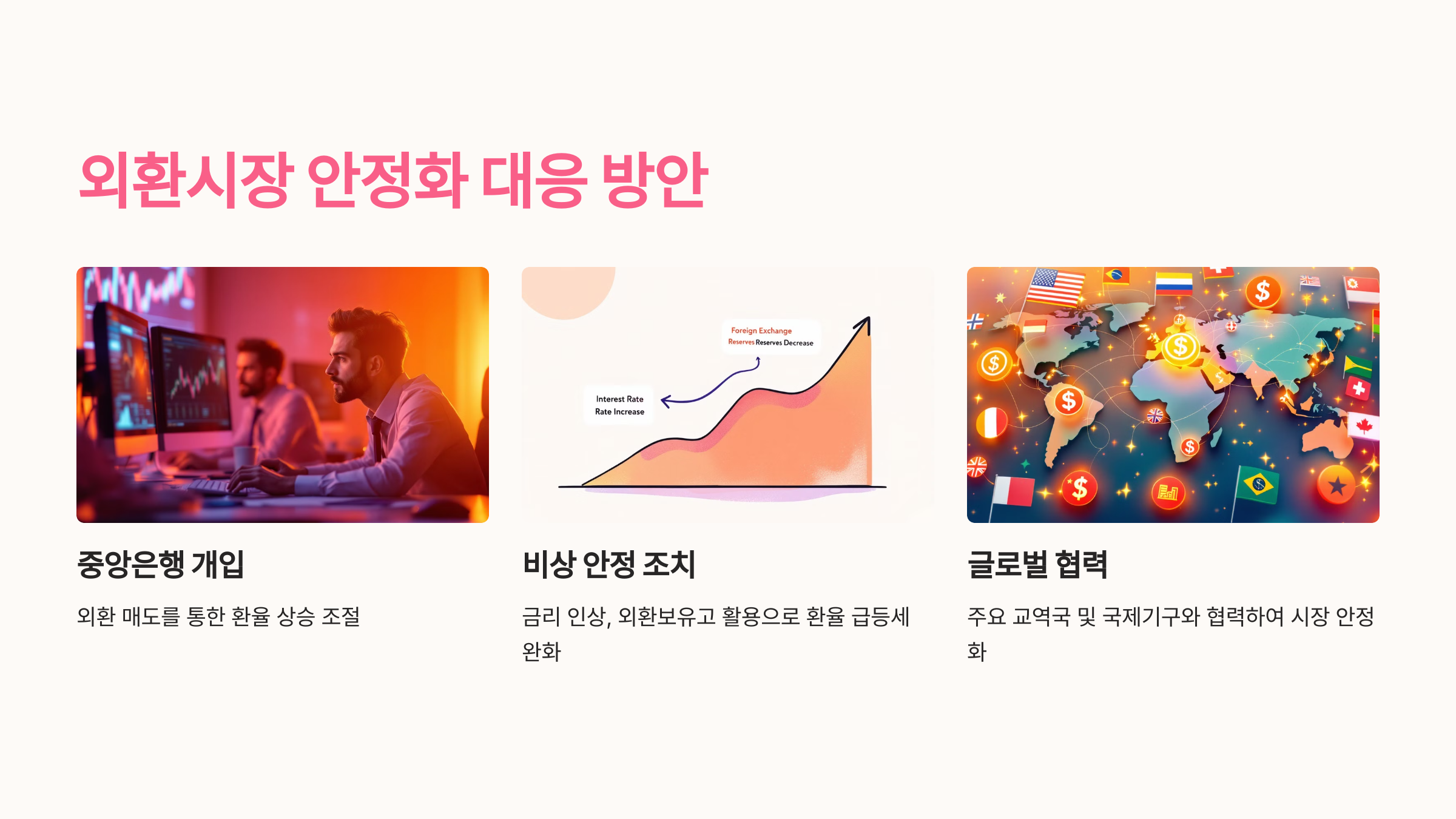 외환시장 안정화 대응 방안