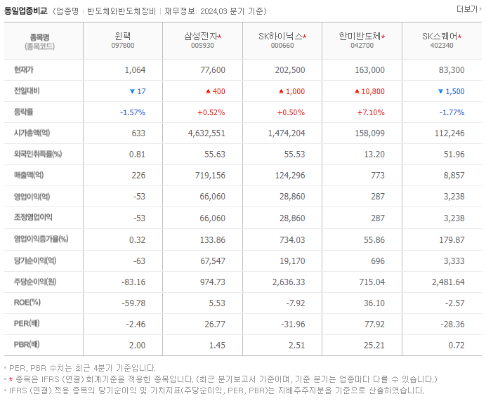 윈팩_동종업비교자료