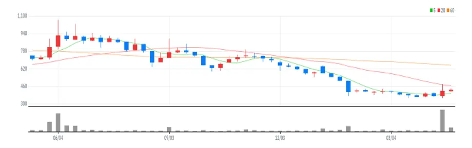 오가닉티코스메틱 주봉