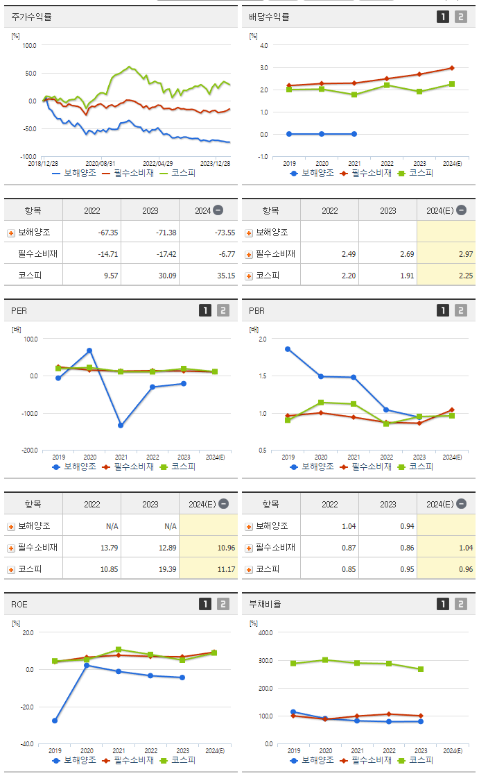 보해양조_섹터분석