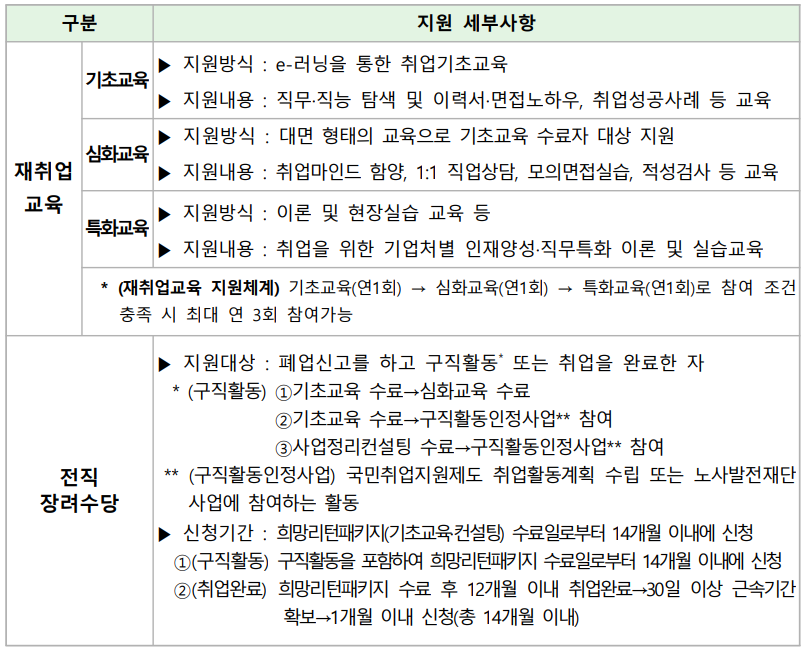 소상공인 폐업 지원금