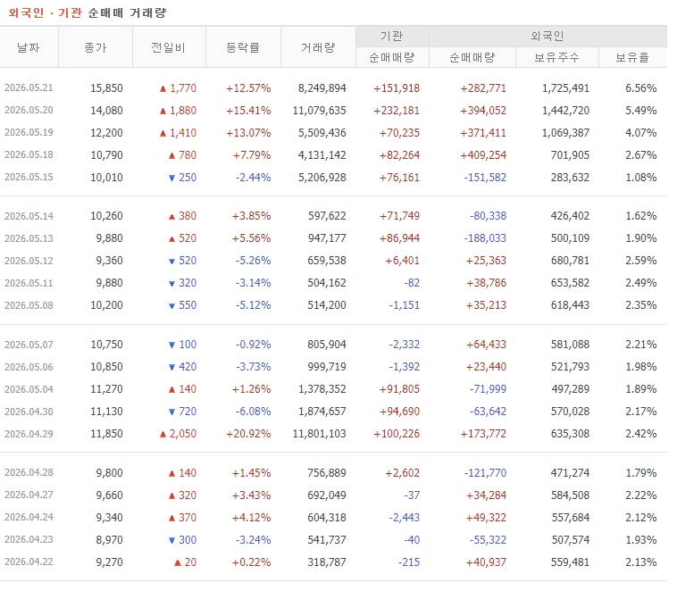 이수화학 주가 전망 수급 분석