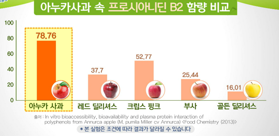 아누카 사과 분말