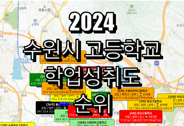 수원 고등학교 순위