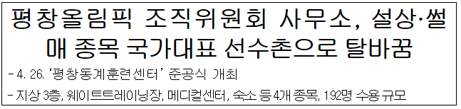 평창올림픽 조직위원회 사무소, 설상·썰매 종목 국가대표 선수촌으로 탈바꿈