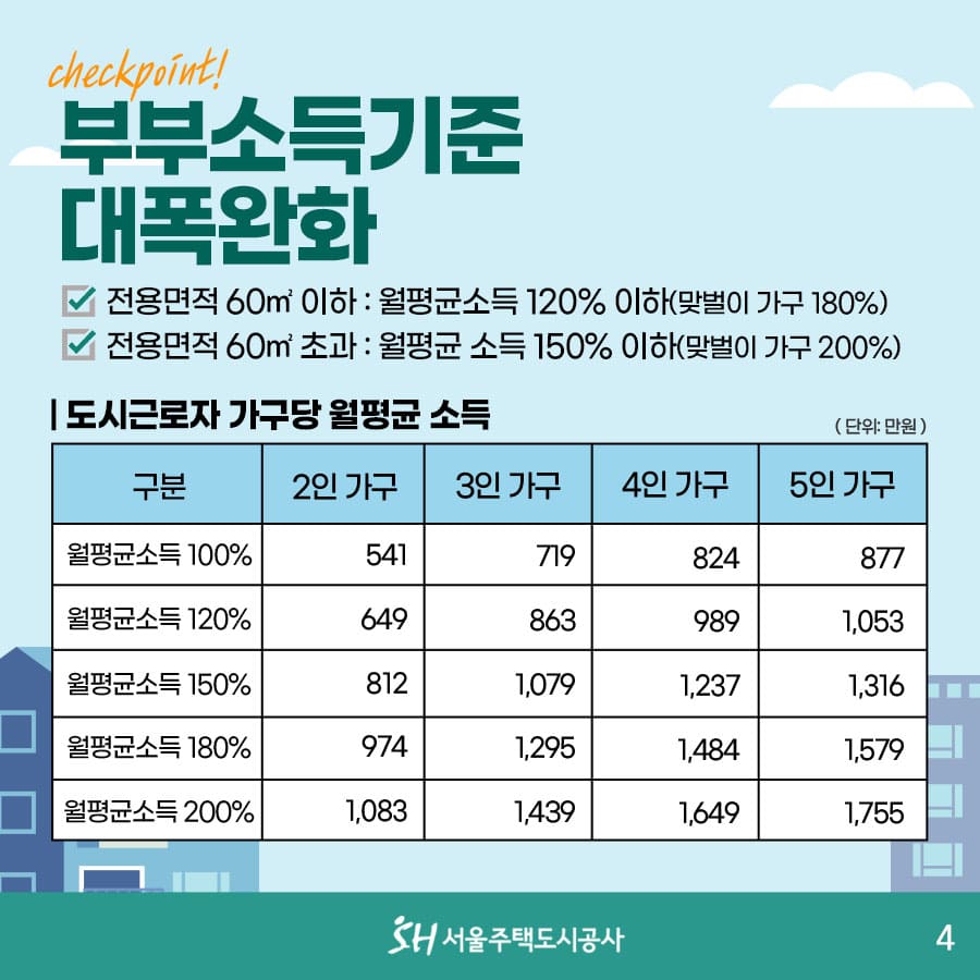 미리내집(장기전세주택2)의 신청자격(소득요건)