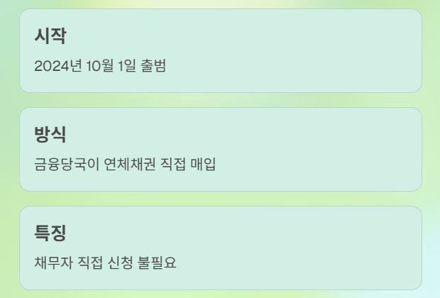 새도약기금, 빚에 허덕이는 취약계층·소상공인의 희망!