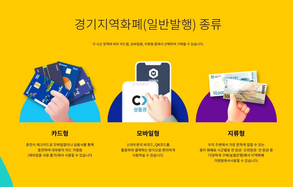 경기지역화폐 종류