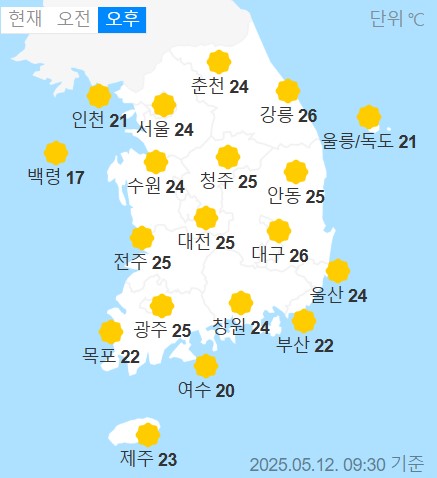 weather