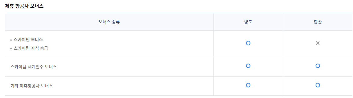 대한항공 마일리지 가족합산신청 방법 및 가족 등록, 보너스 가족 양도