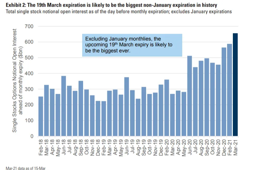 네 마녀의 날(Quadruple Witching Day) &ndash; 주식 시장 변동성과 투자 전략 총정리