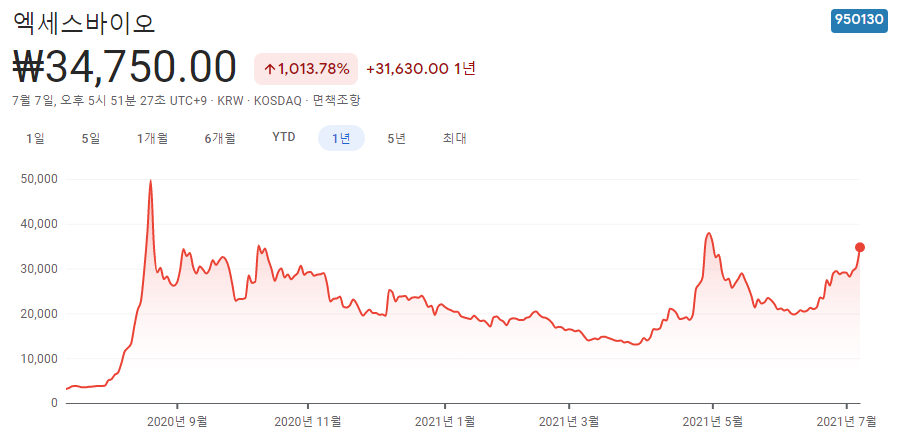 진단키트-관련주 진단키트-관련주