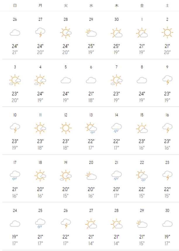 2023년12월오키나와날씨