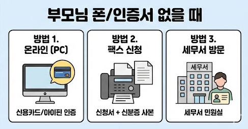 연말정산 인증서
