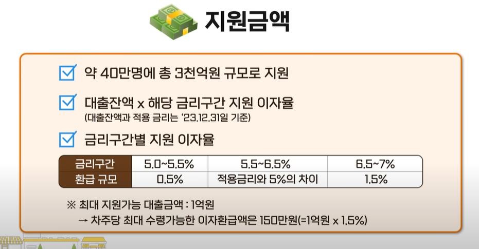 소상공인 이자환급 신청 안내