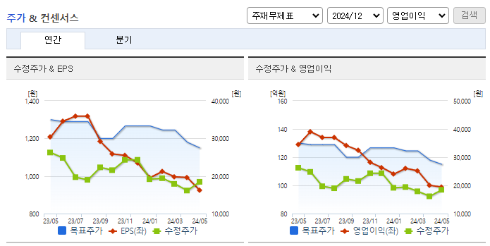 피엔에이치테크_컨센서스