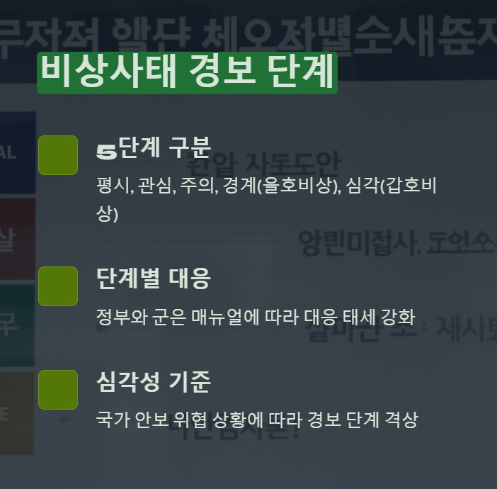 비상사태 경보 단계
