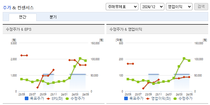 자람테크놀로지_컨센서스