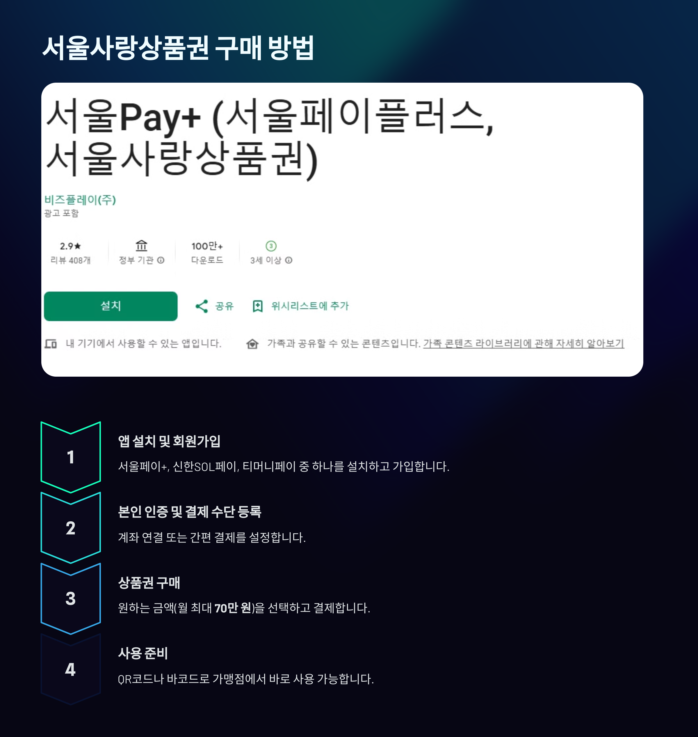 서울사랑상품권 구매 방법