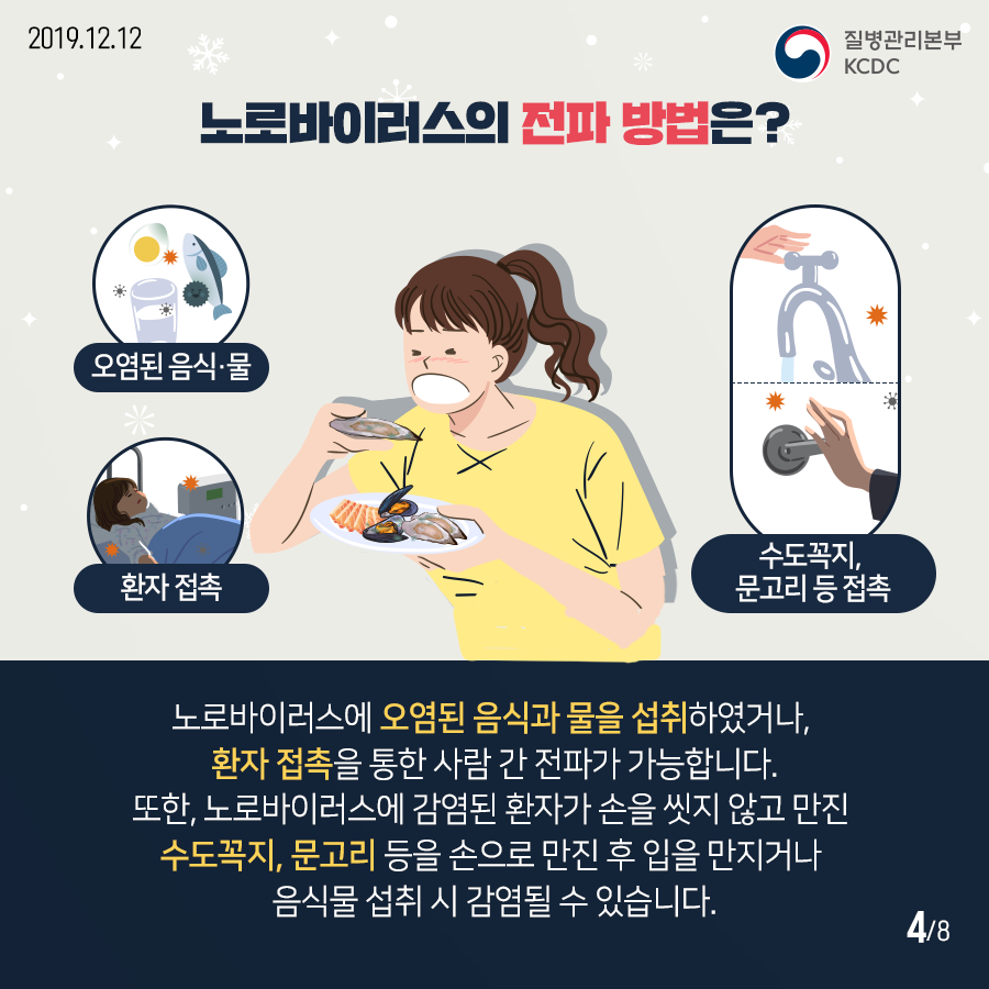 노로바이러스전파경로이미지