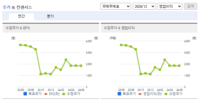 대양금속_컨센서스
